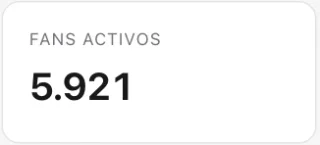Recorte del panel: tarjeta de fans activos con 5.921.
